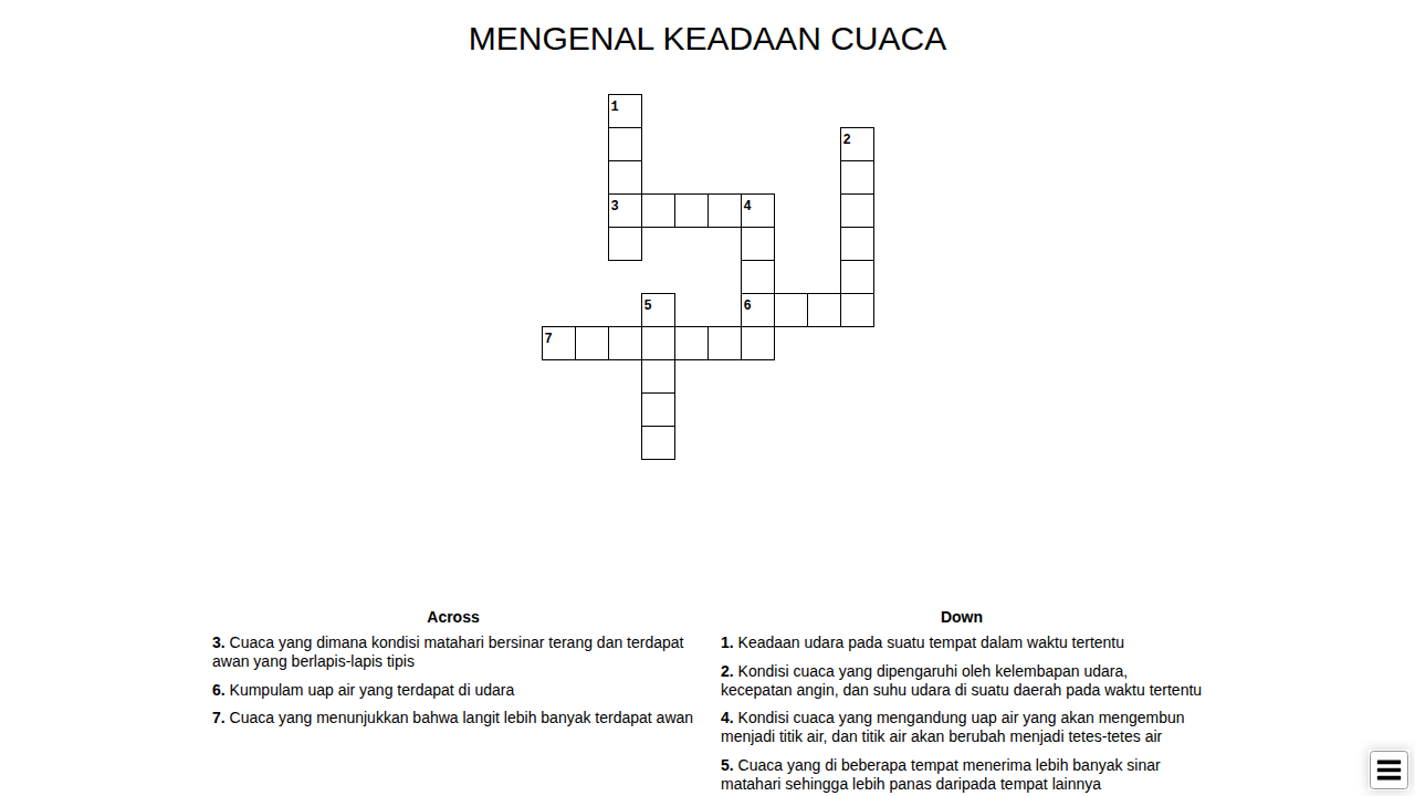 Keadaan Cuaca di Indonesia