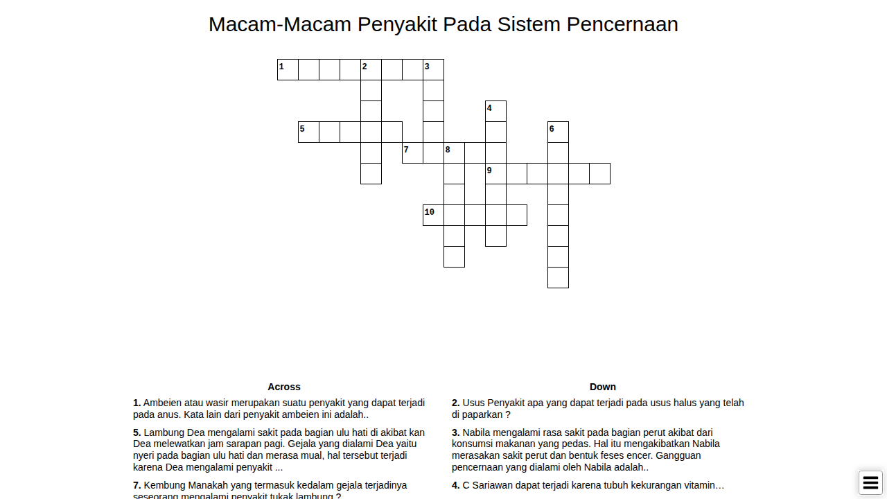Macam-Macam Penyakit pada Sistem Pencernaan Manusia