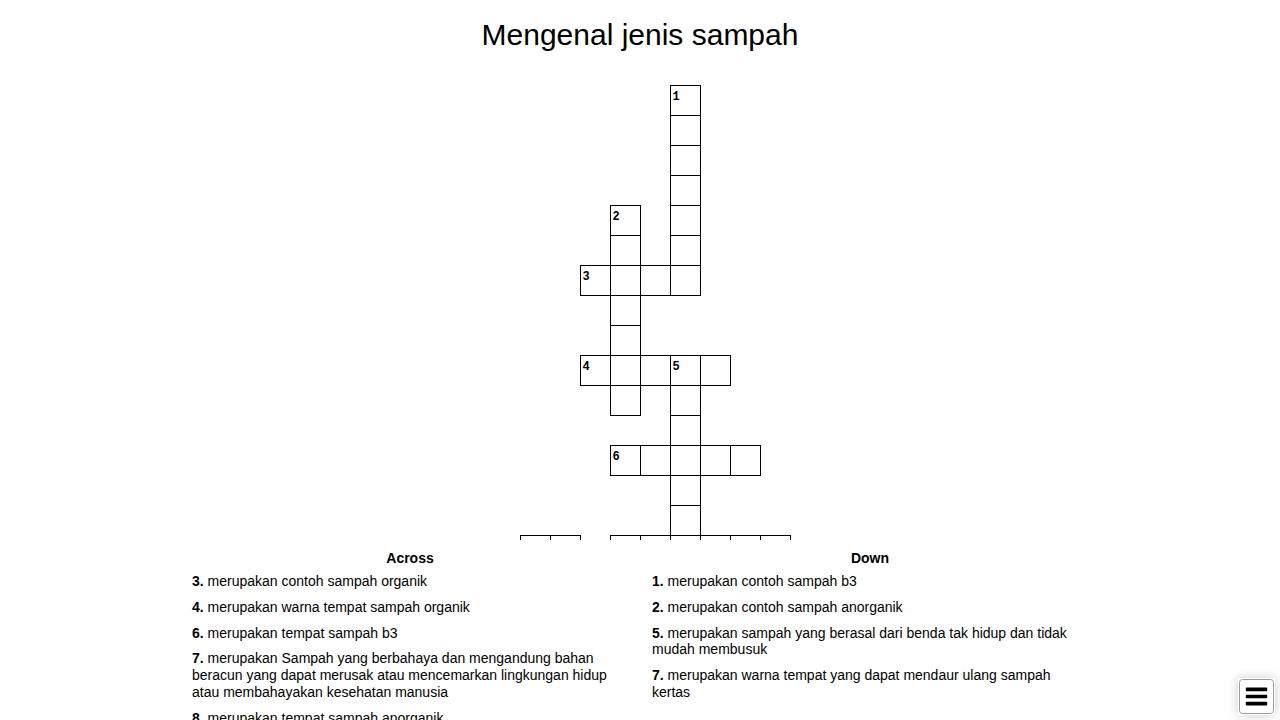 Mengenal Jenis Sampah