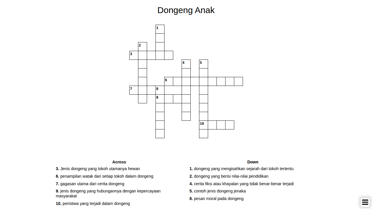 Unsur dan Jenis Dongeng